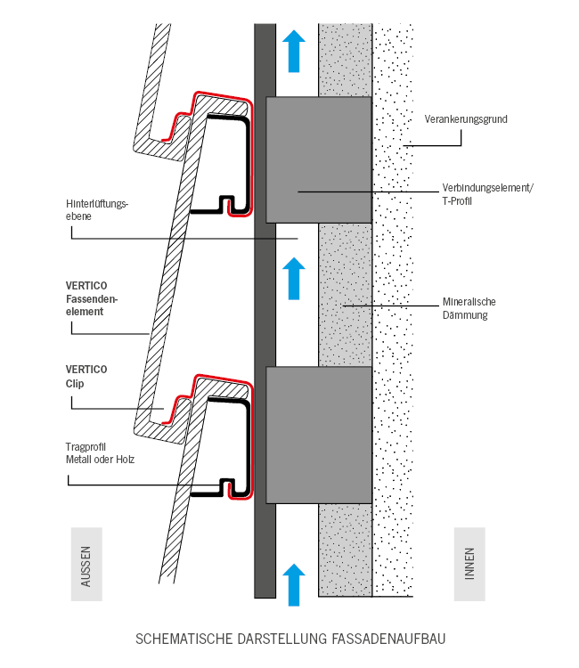 SChema